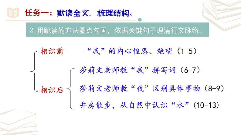 【核心素养】部编版初中语文七年级上册第10课《再塑生命的人》课件第8页