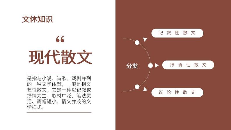 初中语文部编版七年级上册-从百草园到三味书屋 课件+教案06