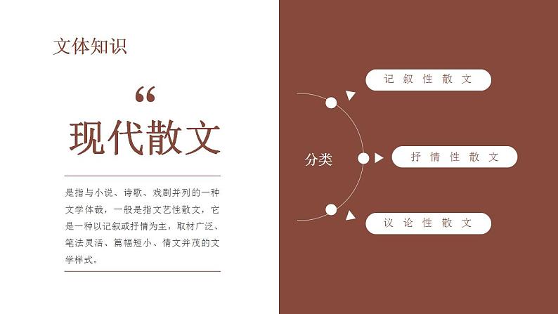 初中语文部编版七年级上册-从百草园到三味书屋 课件+教案04