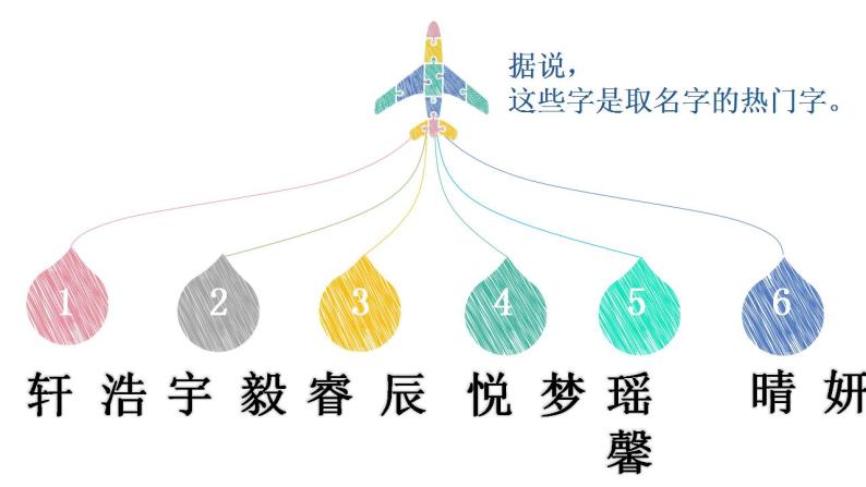 【开学第一课】初中语文七年级上册--开学第一课 课件05