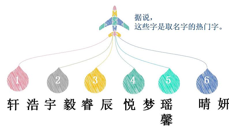 【开学第一课】初中语文七年级上册--开学第一课 课件05