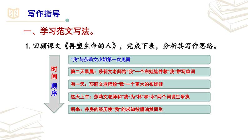 【核心素养】部编版初中语文七年级上册第4单元写作《思路要清晰》课件05