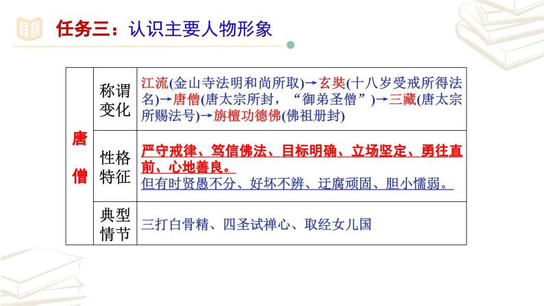 【核心素养】部编版初中语文七年级上册第6单元名著导读《西游记》课件08