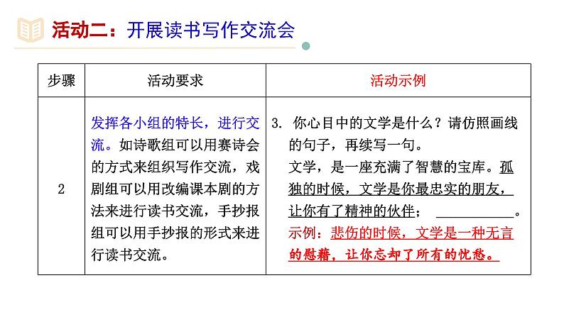 【核心素养】部编版初中语文七年级上册第6单元《文学部落》课件08