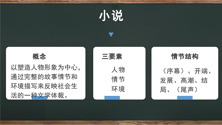 記敘文閱讀知識梳理-中考語文一輪復(fù)習(xí)課件PPT第7頁