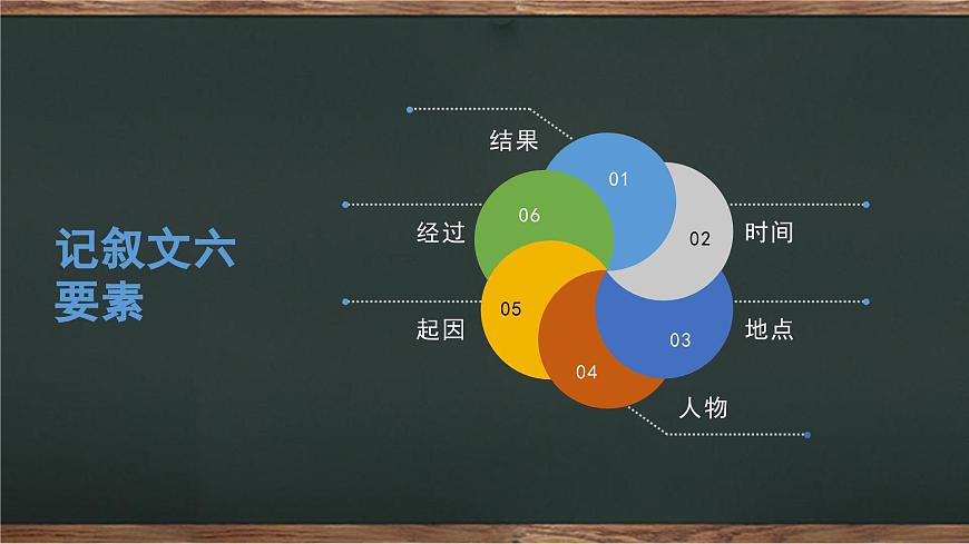 記敘文閱讀知識梳理-中考語文一輪復(fù)習(xí)課件PPT第8頁