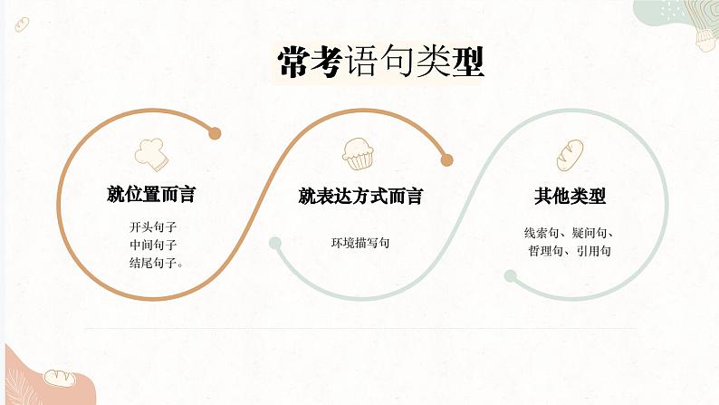 现代文专题之句子或段落作用 课件-中考语文一轮复习第7页