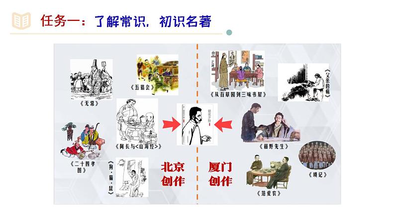【核心素养】部编版初中语文七年级上册第3单元名著导读《朝花夕拾》 课件第8页