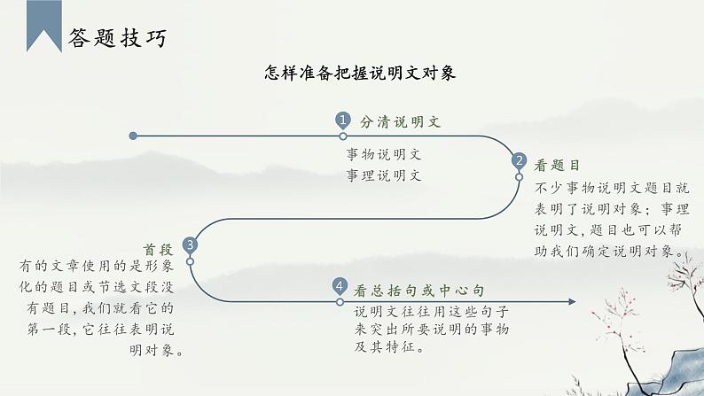 中考语文一轮专题复习课件:说明文专项第4页