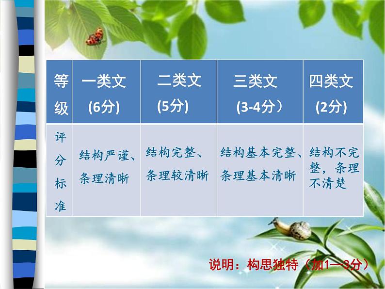 中考作文写作技巧(结构篇)-中考语文一轮复习课件PPT第5页