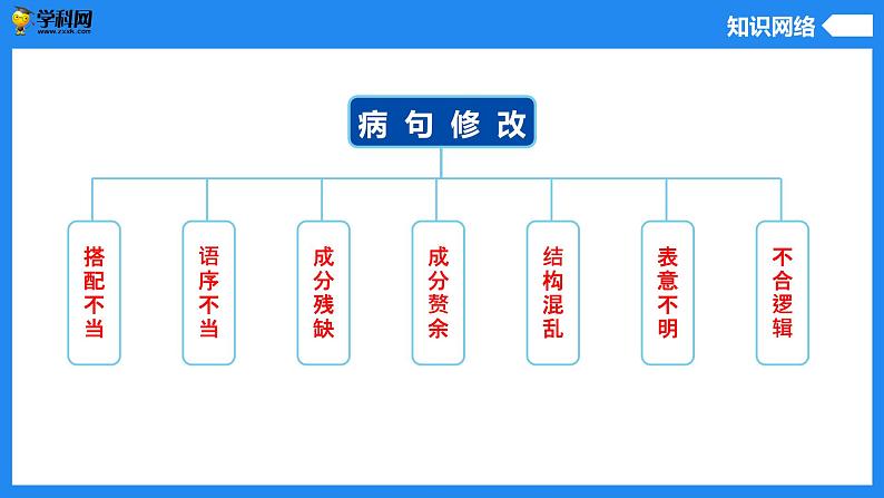 病句辨析与修改(精讲课件)-中考语文一轮复习第3页