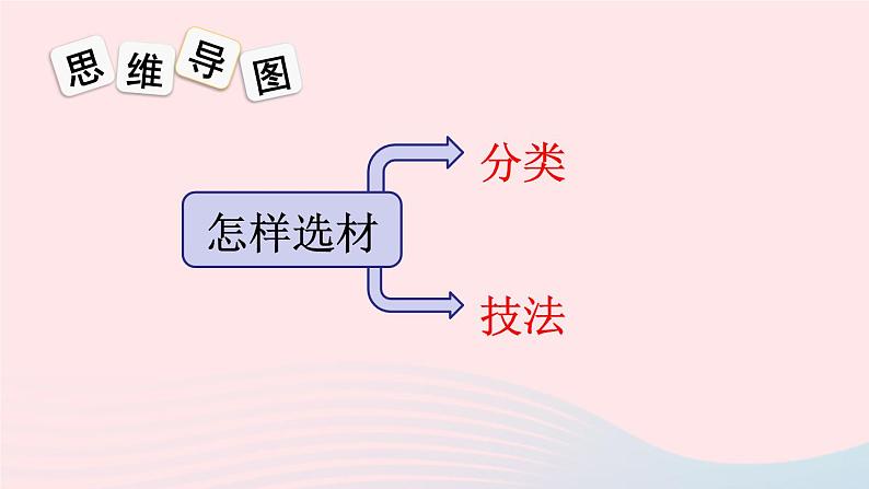 部编七年级语文下册第四单元写作怎样选材课件第6页
