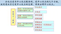 19  怀疑与学问 课件