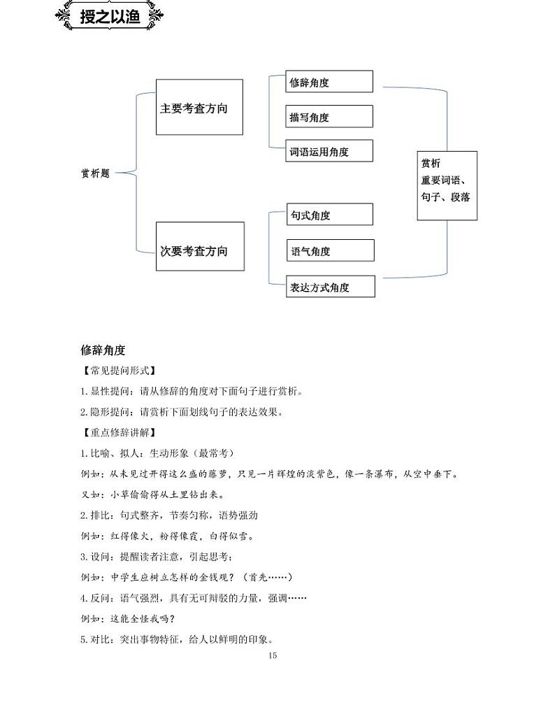 【全套精品专题】通用版八年级下语文同步专题整理 第二讲词句的赏析(知识梳理+同步练习无答案)第2页