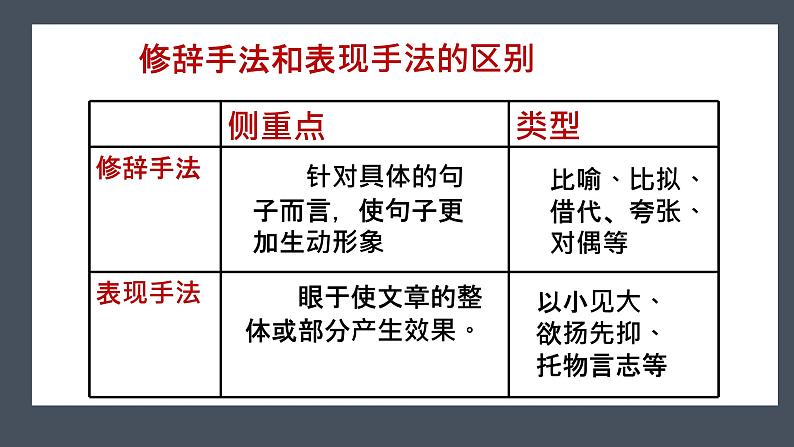 修辞手法复习-中考语文二轮专题课件PPT第5页