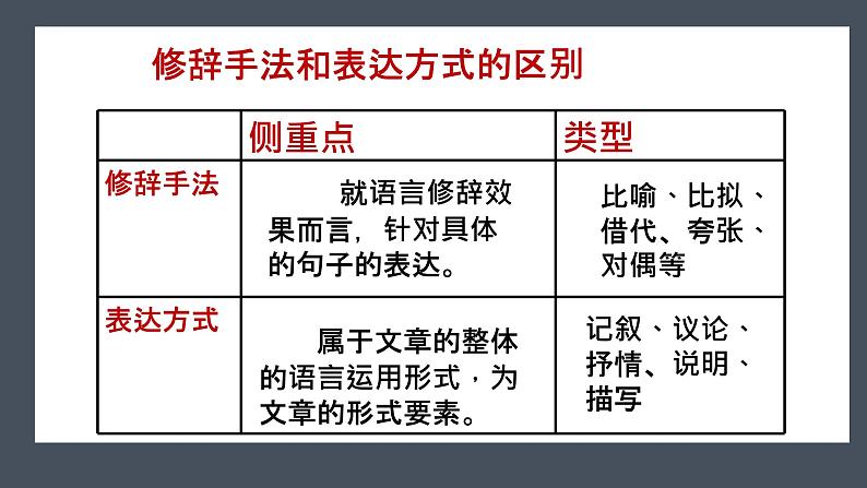 修辞手法复习-中考语文二轮专题课件PPT第6页