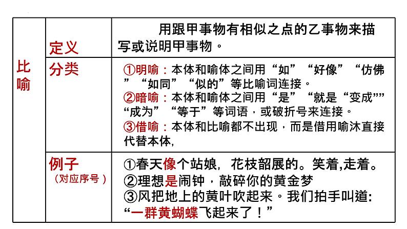 修辞手法复习-中考语文二轮专题课件PPT第8页