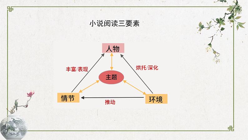 中考语文二轮专题复习:记叙文阅读——梳理情节,分析人物课件PPT第3页
