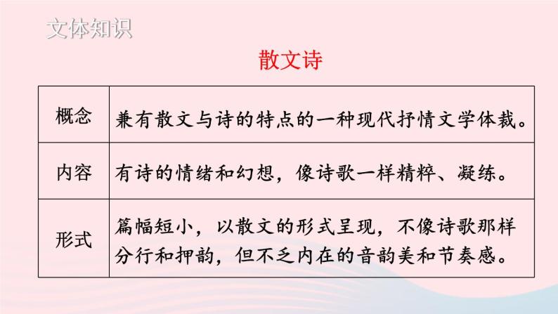 2023七年级语文上册第二单元7散文诗二首考点精讲课件新人教版07