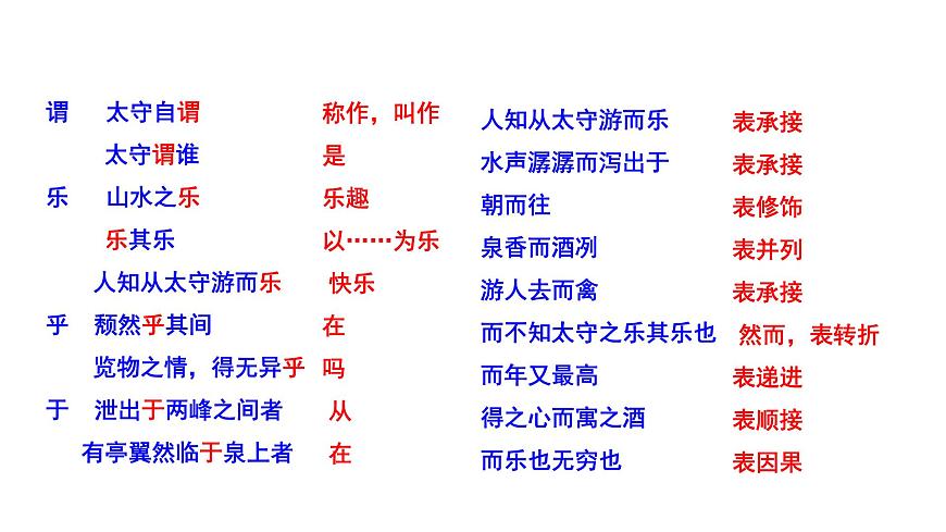 《醉翁亭記》第二課時PPT第3頁