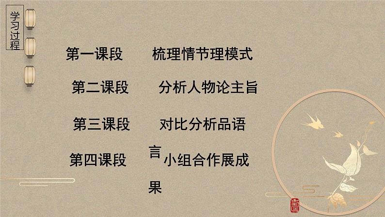 【大单元整体设计】统编版 初中语文 九年级上册 第六单元:名作成林 共话繁荣(课件)04