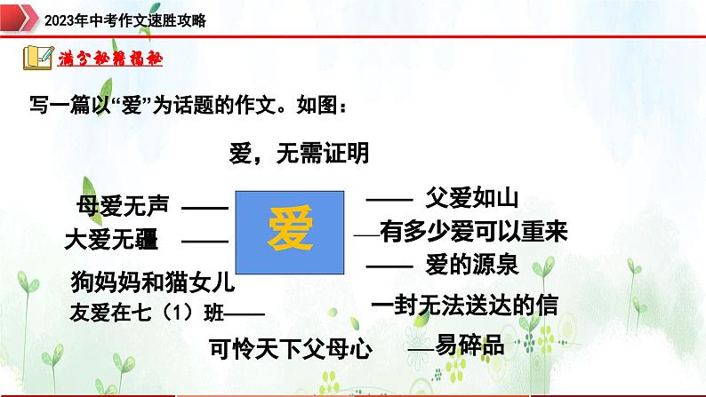 专题10:立意精准,精妙得当-2023年中考作文速胜攻略与满分范文精选课件PPT08