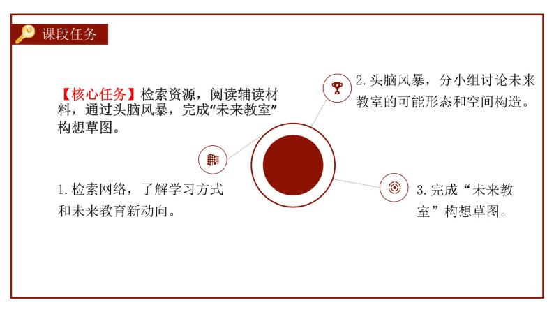 【大单元整体设计】 统编版 初中语文 八年级下册 第二单元：未来教室 探索与发现（课件）06