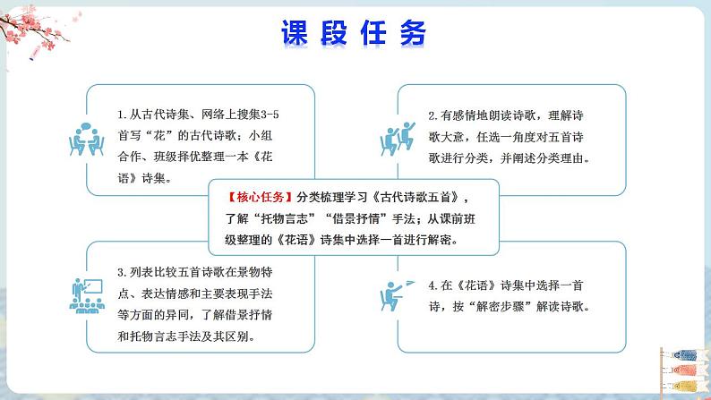 【大单元整体设计】 【统编版初中语文七年级下册第五单元】解密花语(课件)05