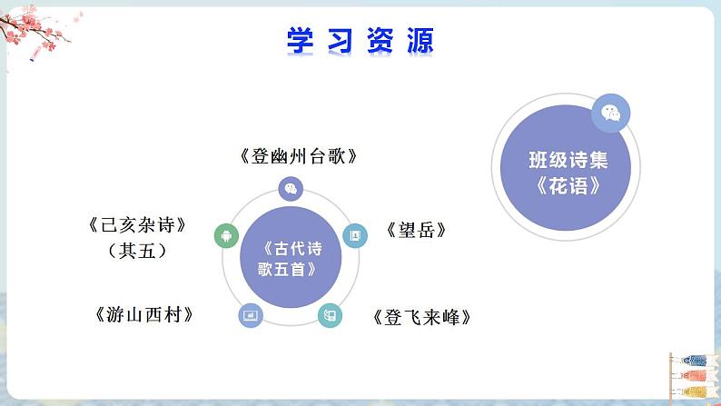 【大单元整体设计】 【统编版初中语文七年级下册第五单元】解密花语(课件)06