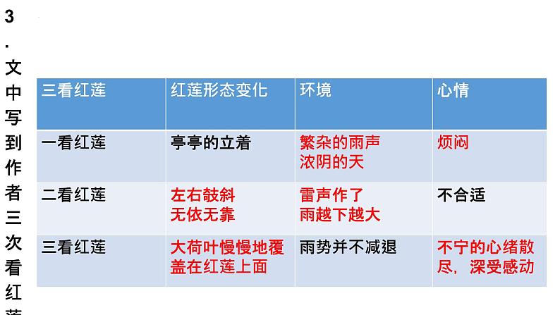 第7课《荷叶·母亲》课件2023-2024学年部编版语文七年级上册08