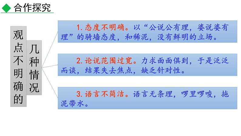 初中语文九年级上册写作 观点要明确教学课件(2023秋)第8页