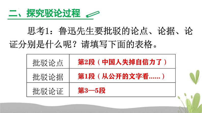 第18课《中国人失掉自信力了吗》(课件)-2022-2023学年九年级语文上册随堂教案 精品课件第7页