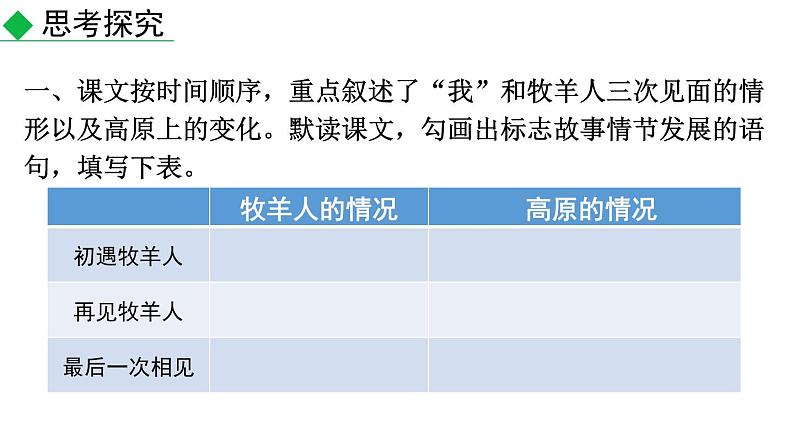 初中语文七年级上册13 植树的牧羊人2教学课件(2023秋)第2页