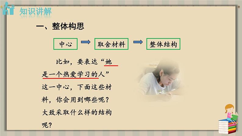 人教版语文七年级上册 第4单元 写作 思路要清晰 PPT课件03