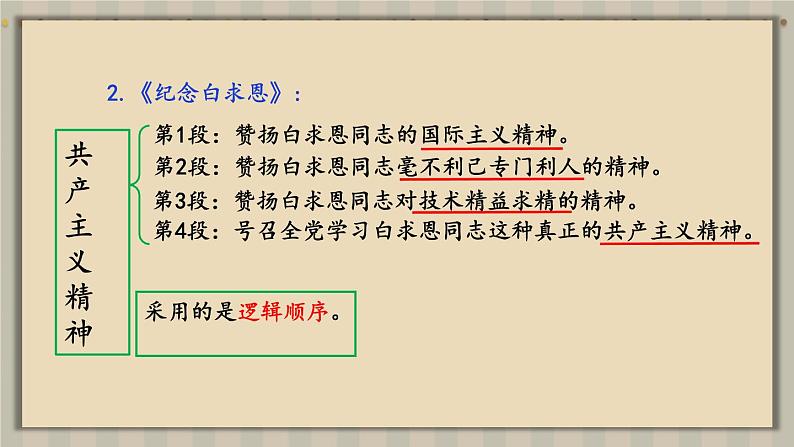 人教版语文七年级上册 第4单元 写作 思路要清晰 PPT课件07