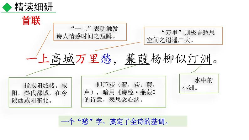 初中语文九年级上册课外古诗词诵读(1)教学课件(2023秋)第7页