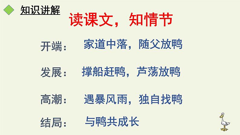 人教部编版九年级上册第四单元第十七课《孤独之旅》PPT课件第6页