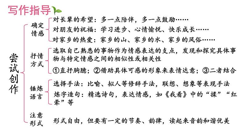 部编版九年级语文上册 第1单元 任务三 尝试创作课件PPT第4页