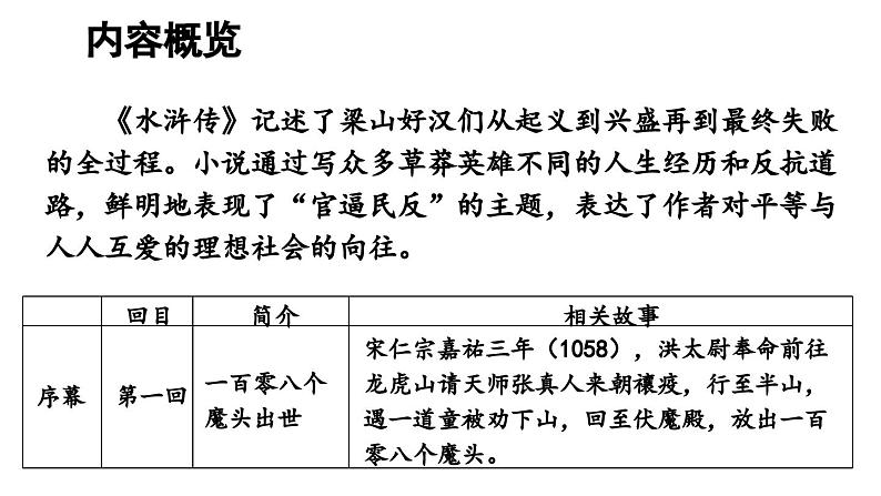 部编版九年级语文上册 名著导读《水浒传》古典小说的阅读课件PPT第4页