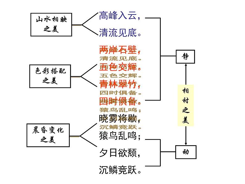 部编版八年级语文上册--11 短文二篇(答谢中书书+记承天寺夜游)(精品课件)08