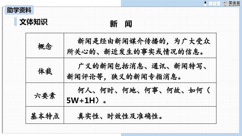 第1单元 1《消息二则》第1课时 我三十万大军胜利南渡长江课件PPT第6页