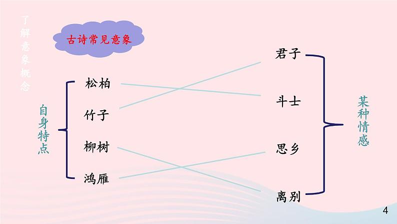 2023九年级语文上册第一单元1沁园春雪第二课时课件新人教版第5页