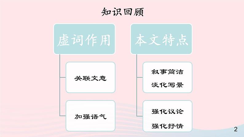 2023九年级语文上册第三单元11岳阳楼记第二课时课件新人教版第2页