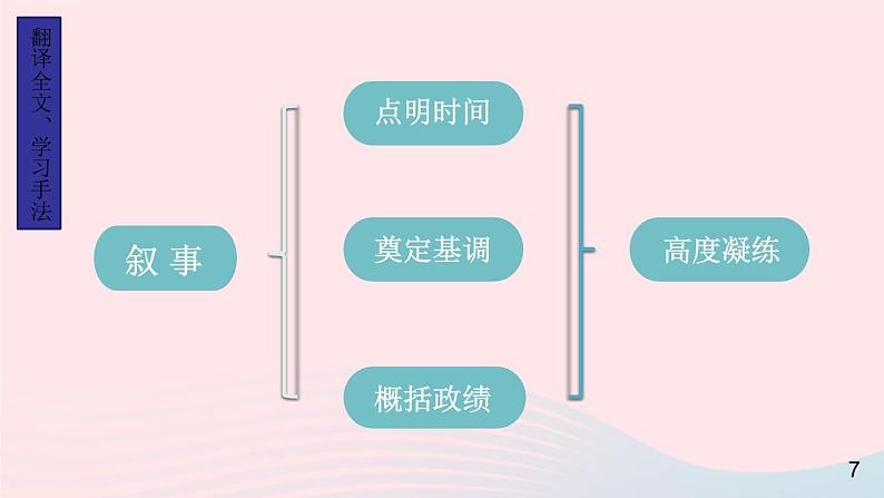 2023九年级语文上册第三单元11岳阳楼记第二课时课件新人教版第7页