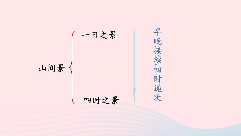 2023九年级语文上册第三单元12醉翁亭记第二课时课件新人教版08