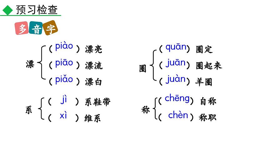 19 皇帝的新裝課件PPT第8頁