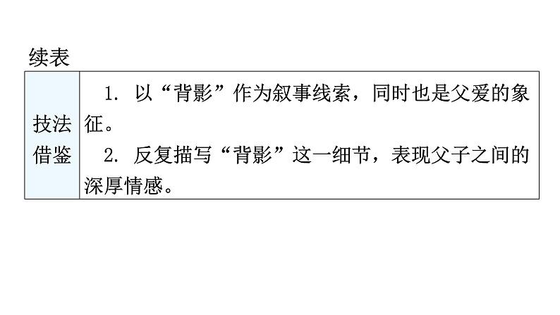 人教版八年级语文上册第四单元第一环节课文同步以读导写课件04
