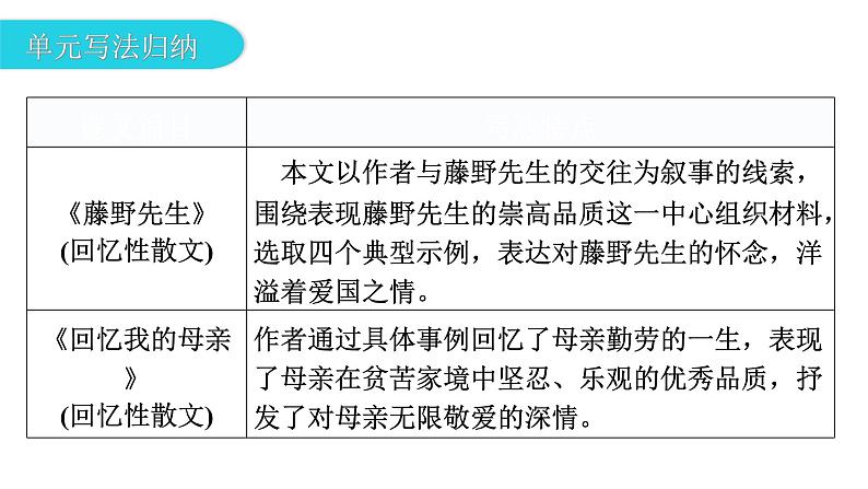 人教版八年级语文上册第二单元主题阅读教学课件第3页