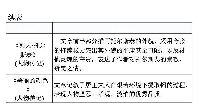人教版八年级语文上册第二单元主题阅读教学课件第4页
