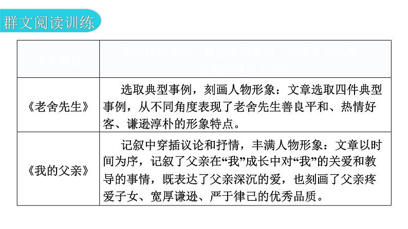 人教版八年级语文上册第二单元主题阅读教学课件第5页